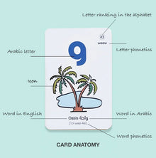 Arabic alphabet flashcard anatomy with letter and illustration
